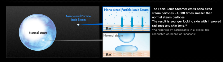 Nano-sized steam